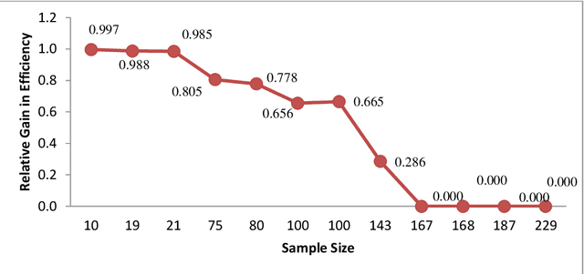 Figure 2 for Hierarchical Bayesian Approach for Improving Weights for Solving Multi-Objective Route Optimization Problem