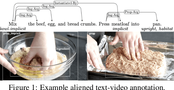 Figure 1 for Designing Multimodal Datasets for NLP Challenges