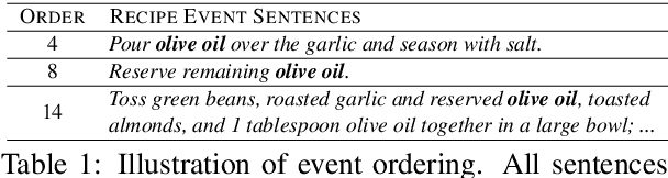 Figure 2 for Designing Multimodal Datasets for NLP Challenges