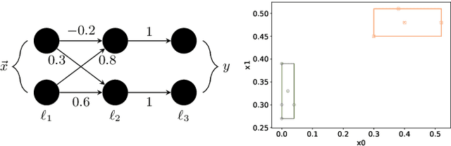 Figure 3 for Outside the Box: Abstraction-Based Monitoring of Neural Networks