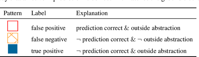 Figure 4 for Outside the Box: Abstraction-Based Monitoring of Neural Networks