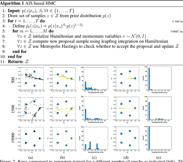 Figure 2 for Co-Generation with GANs using AIS based HMC