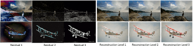 Figure 3 for PINs: Progressive Implicit Networks for Multi-Scale Neural Representations