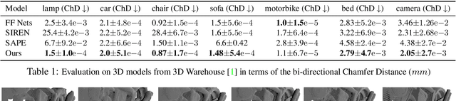 Figure 2 for PINs: Progressive Implicit Networks for Multi-Scale Neural Representations