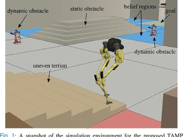 Figure 1 for Integrated Task and Motion Planning for Safe Legged Navigation in Partially Observable Environments