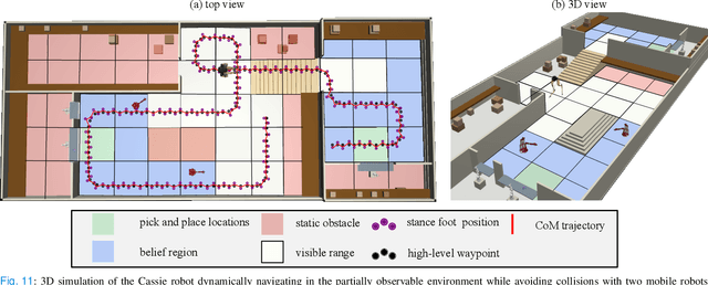 Figure 3 for Integrated Task and Motion Planning for Safe Legged Navigation in Partially Observable Environments