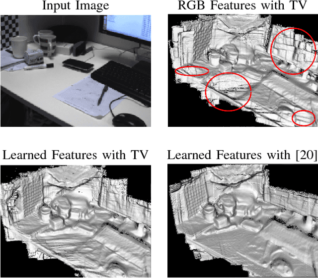 Figure 1 for Learning Deeply Supervised Visual Descriptors for Dense Monocular Reconstruction