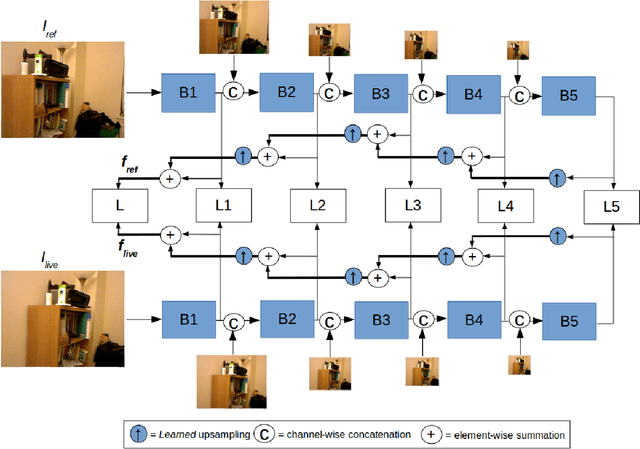 Figure 2 for Learning Deeply Supervised Visual Descriptors for Dense Monocular Reconstruction