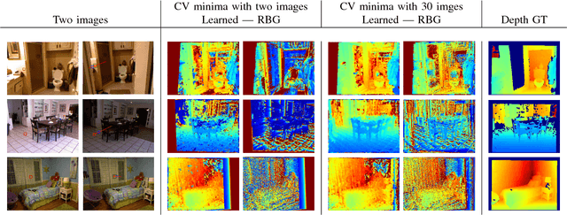 Figure 3 for Learning Deeply Supervised Visual Descriptors for Dense Monocular Reconstruction