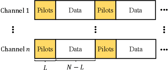 Figure 1 for Capacity Bounds under Imperfect Polarization Tracking