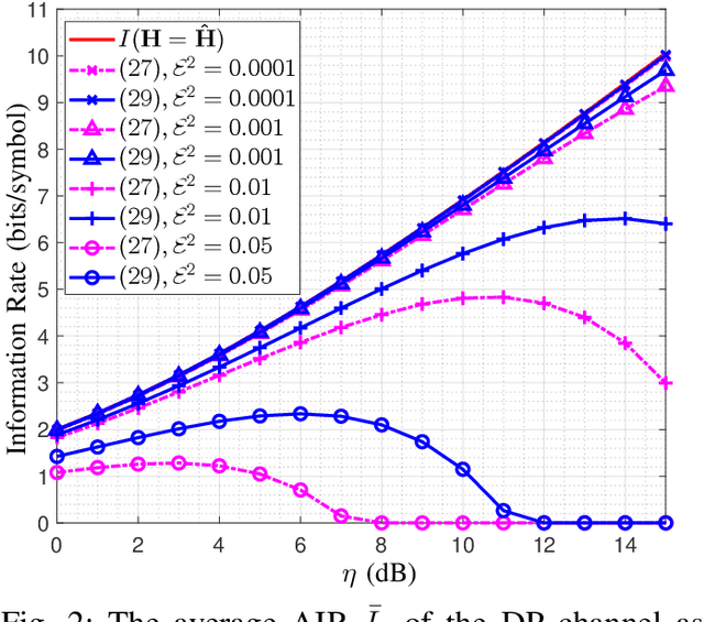 Figure 2 for Capacity Bounds under Imperfect Polarization Tracking