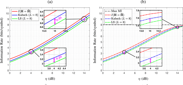 Figure 3 for Capacity Bounds under Imperfect Polarization Tracking