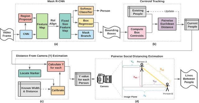 Figure 1 for SD-Measure: A Social Distancing Detector