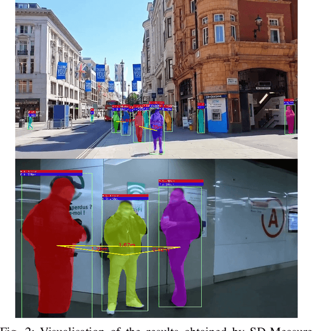 Figure 2 for SD-Measure: A Social Distancing Detector