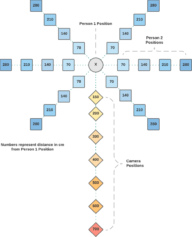 Figure 4 for SD-Measure: A Social Distancing Detector