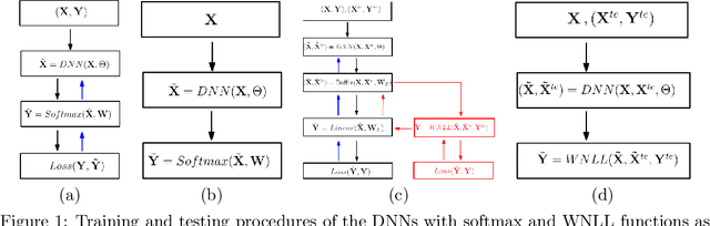 Figure 1 for Adversarial Defense via Data Dependent Activation Function and Total Variation Minimization