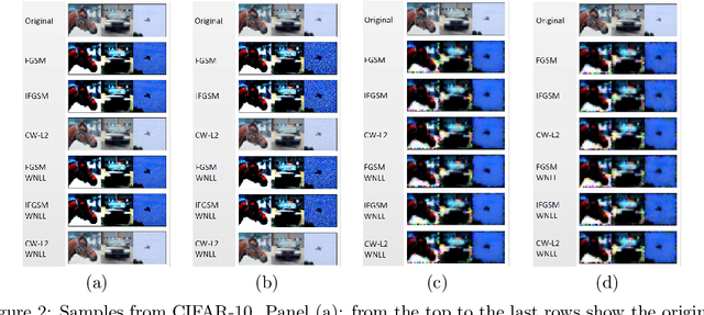 Figure 3 for Adversarial Defense via Data Dependent Activation Function and Total Variation Minimization