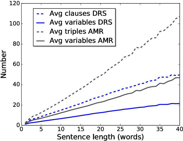 Figure 4 for Evaluating Scoped Meaning Representations