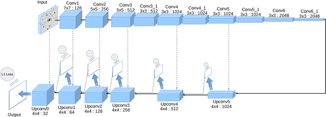 Figure 4 for Effective Image Differencing with ConvNets for Real-time Transient Hunting