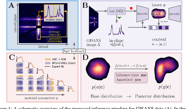 Figure 1 for Amortized Bayesian Inference of GISAXS Data with Normalizing Flows