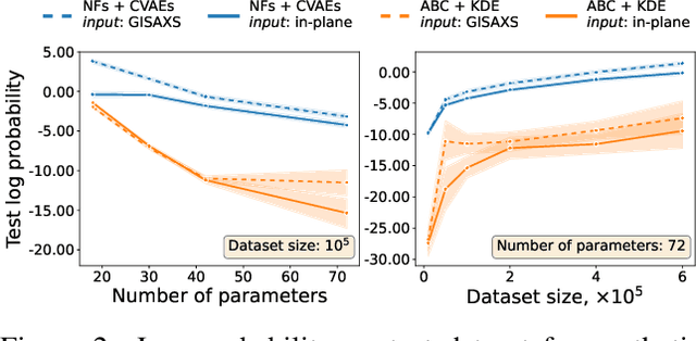 Figure 3 for Amortized Bayesian Inference of GISAXS Data with Normalizing Flows