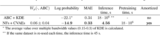 Figure 2 for Amortized Bayesian Inference of GISAXS Data with Normalizing Flows