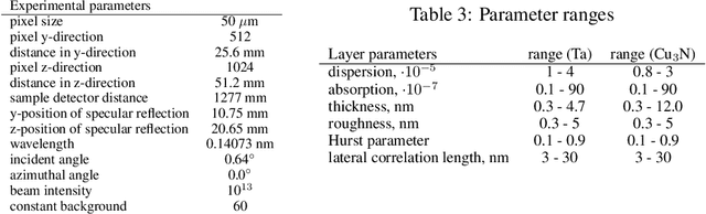 Figure 4 for Amortized Bayesian Inference of GISAXS Data with Normalizing Flows