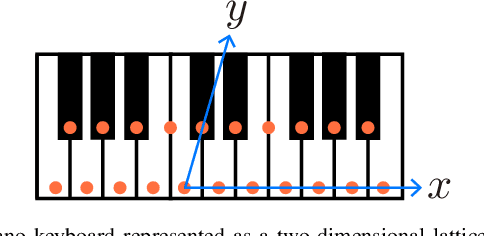 Figure 4 for Statistical Learning and Estimation of Piano Fingering