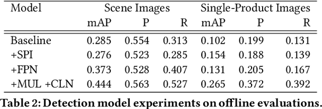 Figure 4 for Shop The Look: Building a Large Scale Visual Shopping System at Pinterest