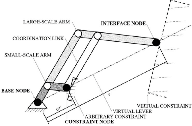 Figure 1 for HapticLever: Kinematic Force Feedback using a 3D Pantograph