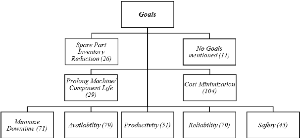 Figure 3 for A Survey on Predictive Maintenance for Industry 4.0