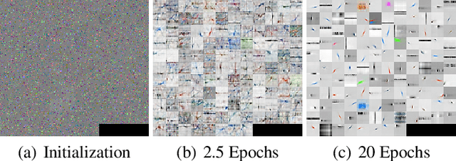 Figure 3 for The Interpretable Dictionary in Sparse Coding