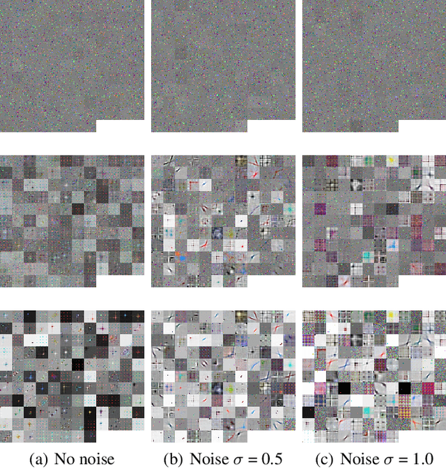 Figure 4 for The Interpretable Dictionary in Sparse Coding