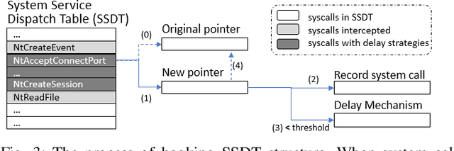 Figure 3 for Learning Fast and Slow: PROPEDEUTICA for Real-time Malware Detection