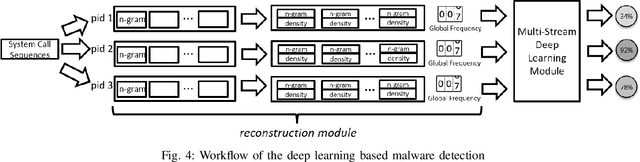 Figure 4 for Learning Fast and Slow: PROPEDEUTICA for Real-time Malware Detection