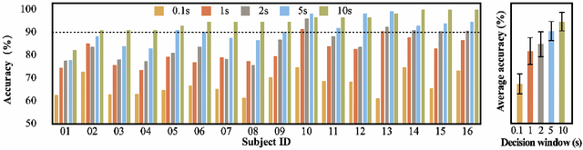 Figure 2 for Low-latency auditory spatial attention detection based on spectro-spatial features from EEG
