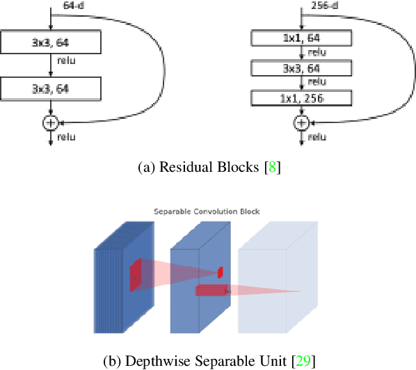 Figure 1 for Now that I can see, I can improve: Enabling data-driven finetuning of CNNs on the edge