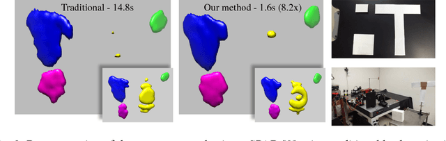 Figure 3 for Fast Back-Projection for Non-Line of Sight Reconstruction