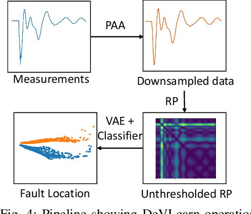 Figure 4 for DeVLearn: A Deep Visual Learning Framework for Localizing Temporary Faults in Power Systems