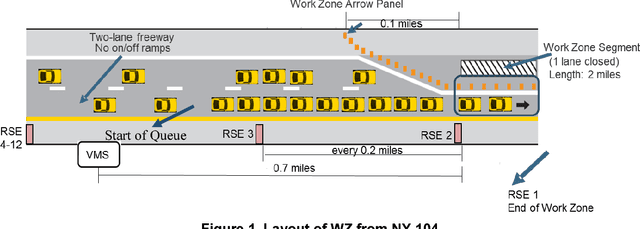 Figure 1 for A Work Zone Simulation Model for Travel Time Prediction in a Connected Vehicle Environment