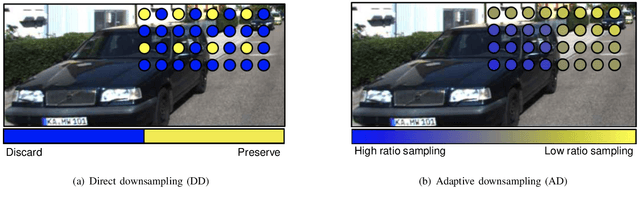 Figure 2 for Accurate and Real-time Pseudo Lidar Detection: Is Stereo Neural Network Really Necessary?