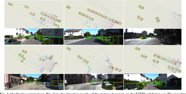 Figure 4 for Accurate and Real-time Pseudo Lidar Detection: Is Stereo Neural Network Really Necessary?