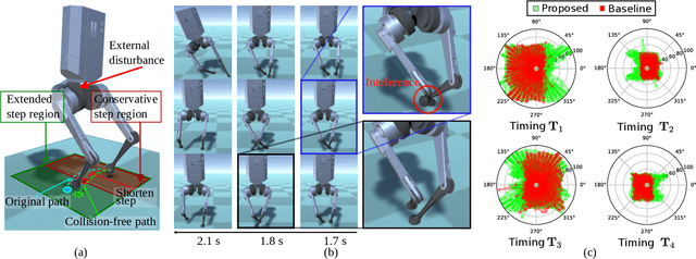 Figure 3 for Integration of Riemannian Motion Policy and Whole-Body Control for Dynamic Legged Locomotion