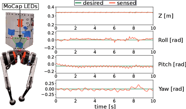 Figure 4 for Integration of Riemannian Motion Policy and Whole-Body Control for Dynamic Legged Locomotion