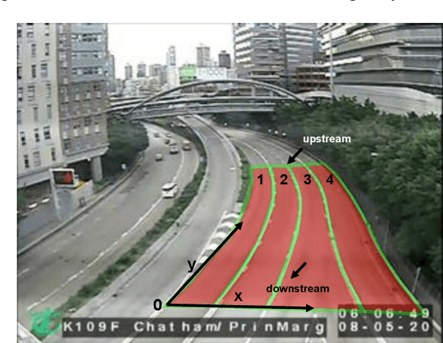 Figure 3 for Turning Traffic Monitoring Cameras into Intelligent Sensors for Traffic Density Estimation