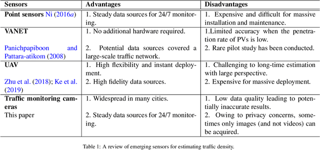 Figure 1 for Turning Traffic Monitoring Cameras into Intelligent Sensors for Traffic Density Estimation