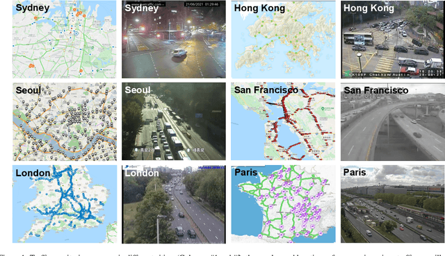Figure 2 for Turning Traffic Monitoring Cameras into Intelligent Sensors for Traffic Density Estimation