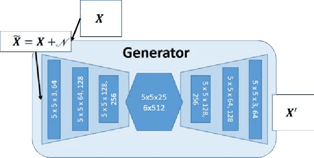Figure 3 for Unconstrained Road Marking Recognition with Generative Adversarial Networks
