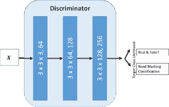 Figure 4 for Unconstrained Road Marking Recognition with Generative Adversarial Networks