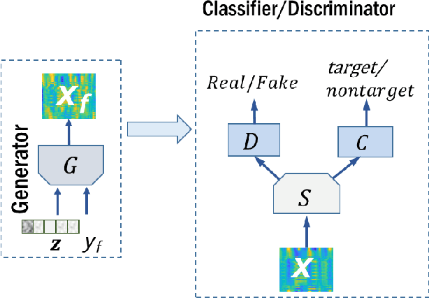 Figure 1 for Modeling EEG data distribution with a Wasserstein Generative Adversarial Network to predict RSVP Events